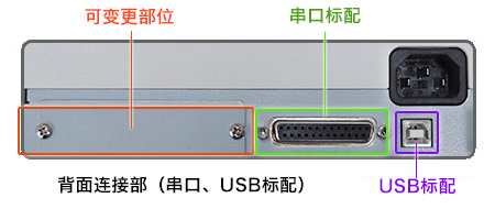 背面连接部（串口、USB标配）