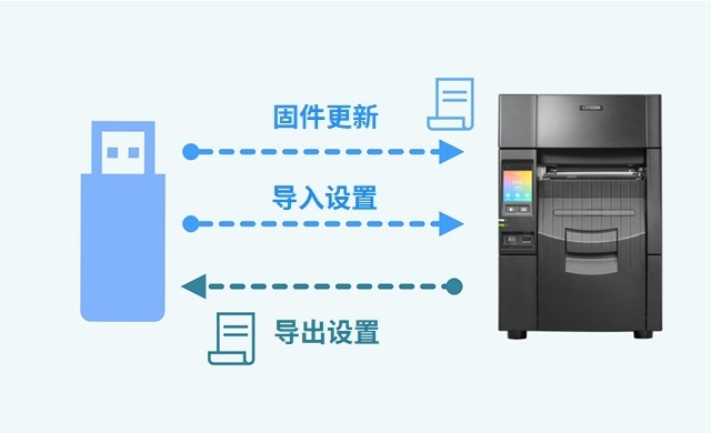 USB memory function