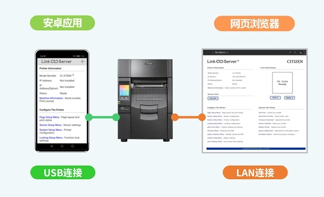 Settings and management from smartphones and tablets