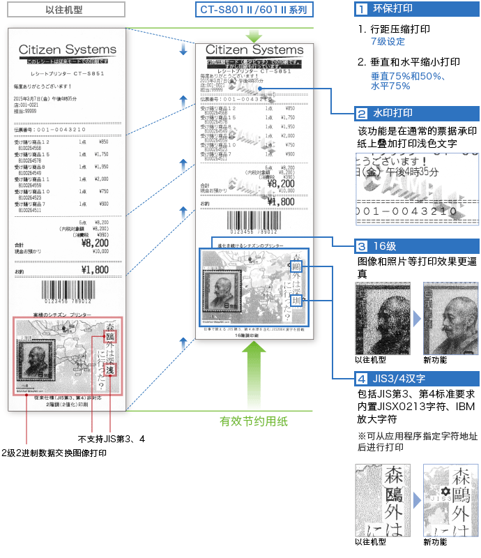 1.环保打印, 2.水印打印, 3. 16级, 4.JIS3/4汉字