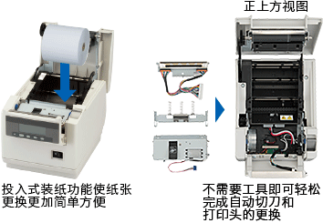 纸张送入功能使纸张更换更加简单方便 / 不需要工具即可轻松完成自动切刀和打印头的更换