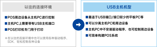 以往的连接环境 / USB主机机型